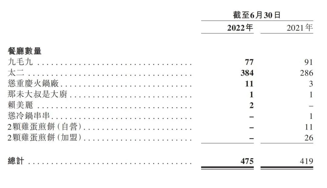 太二酸菜咖啡出圈，為什么我卻認為這是一次失敗的營銷行為？(圖4)